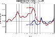 dealer record of sale chart