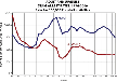 drug arrests chart