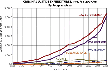 expenditures chart