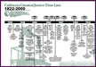 criminal justice timeline