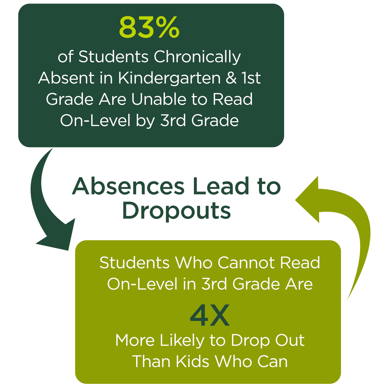 how-many-absences-are-allowed-in-high-school-examples-and-forms