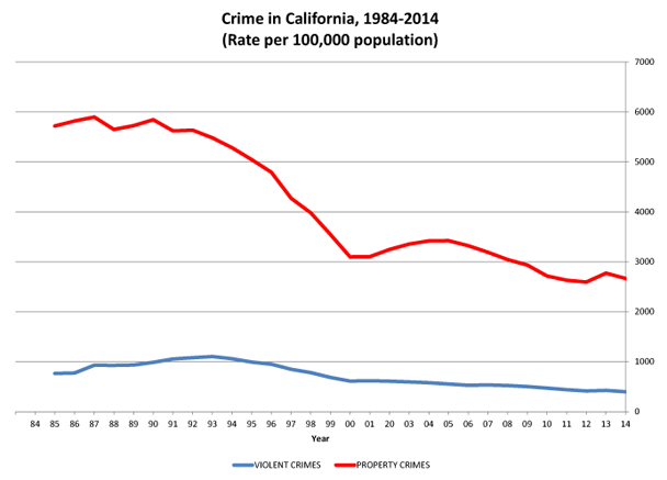 recent-stat-cc-3-2015-07-10.png