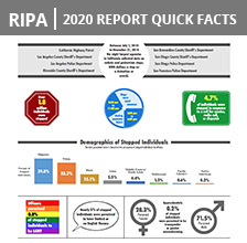 RIPA Quick Facts 2020