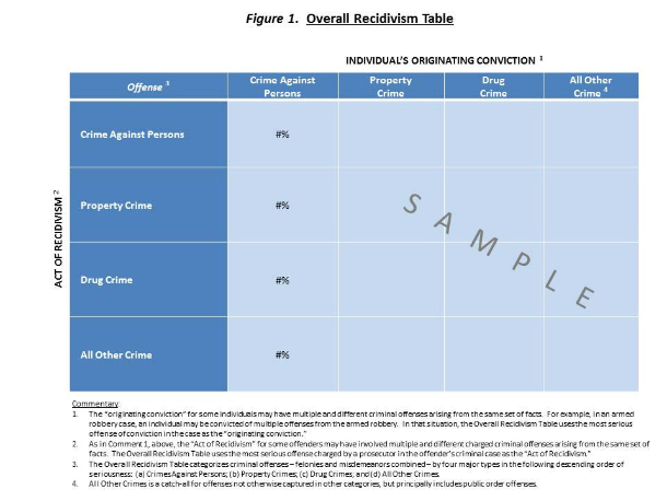 Figure 1. Overall Recidivism Table