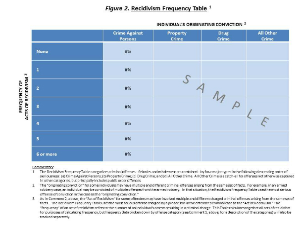 Figure 2. Recidivism Frequency Table ¹