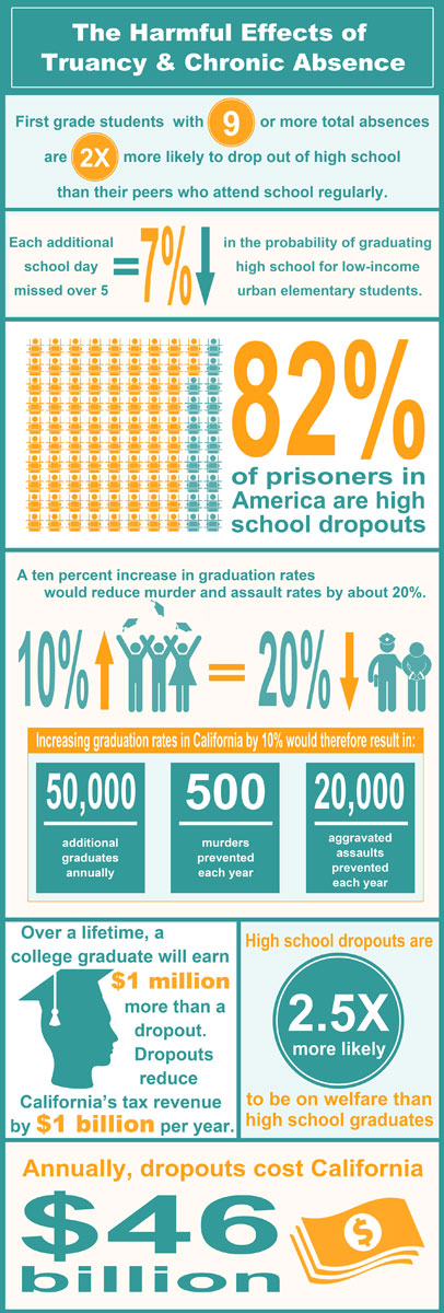 Truancy Hub | State of California - Department of Justice - Kamala D ...