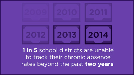 1 in 5 districts are unable to track their chronic absence rate past two years
