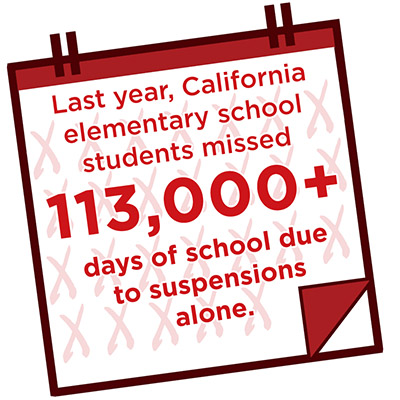 Last year, California elementary school students missed 113,000 plus days of school due to suspensions
