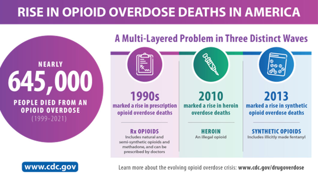 Learn more about the evolving opioid overdose crisis.