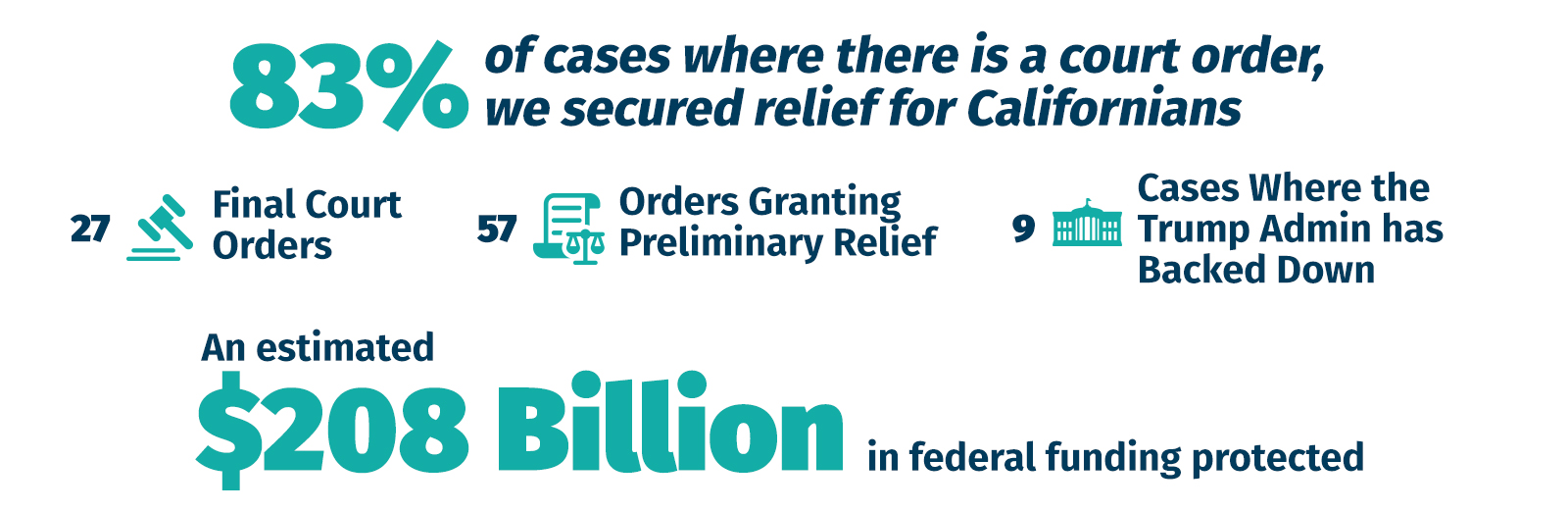 Federal Lawsuits Webpage Wins-Funding
